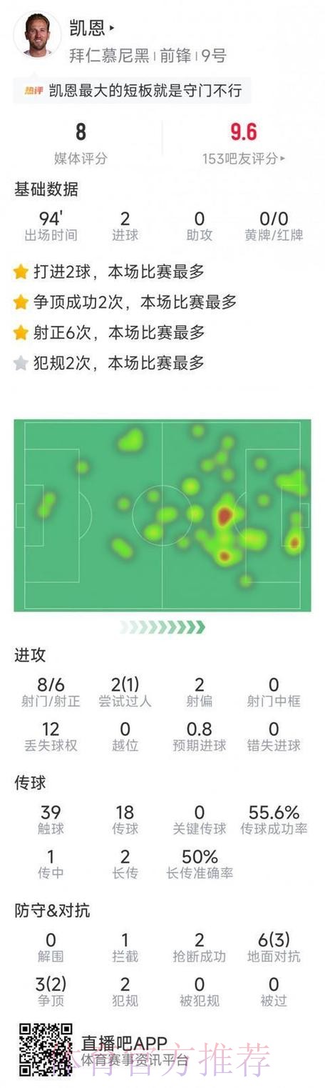 最新世界杯阿根廷凯恩数据统计完整指南