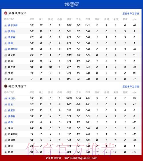 最新世界杯阿根廷凯恩数据统计完整指南