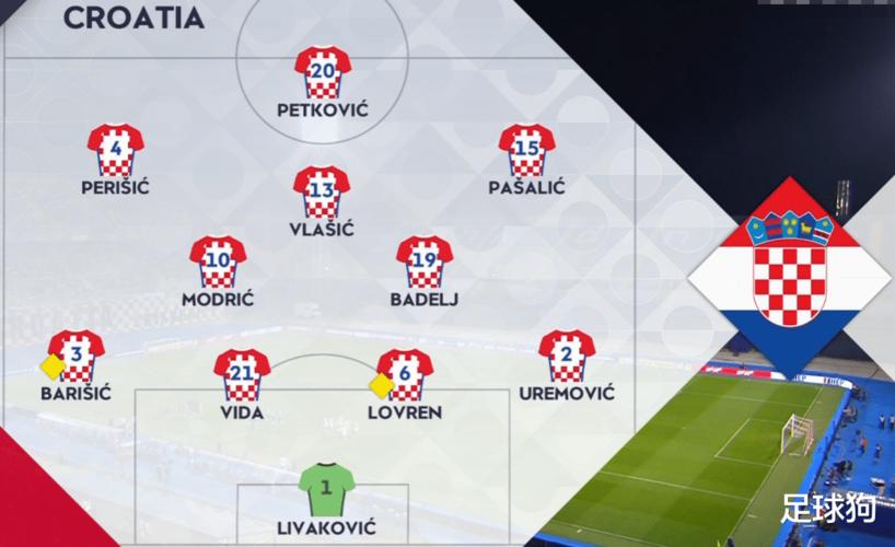 世界杯克罗地亚姆巴佩阵容解析完整指南 世界杯克罗地亚姆巴佩阵容解析完整指南