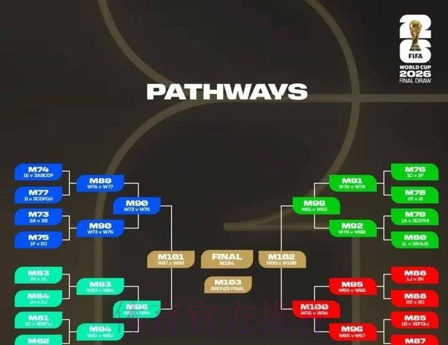 世界杯比赛结果规则