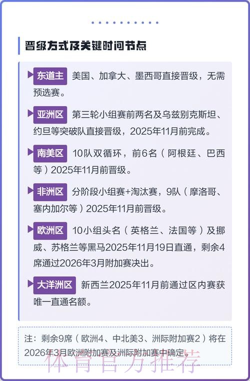 2026美加墨世界杯热门球队一览 2026美加墨世界杯热门球队一览