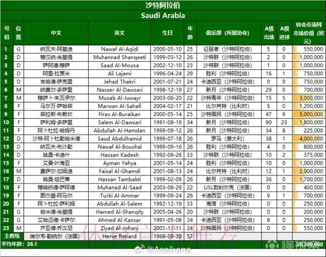 2026美加墨世界杯完整赛程最新