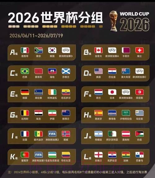 2026美加墨世界杯球队名单中国时间